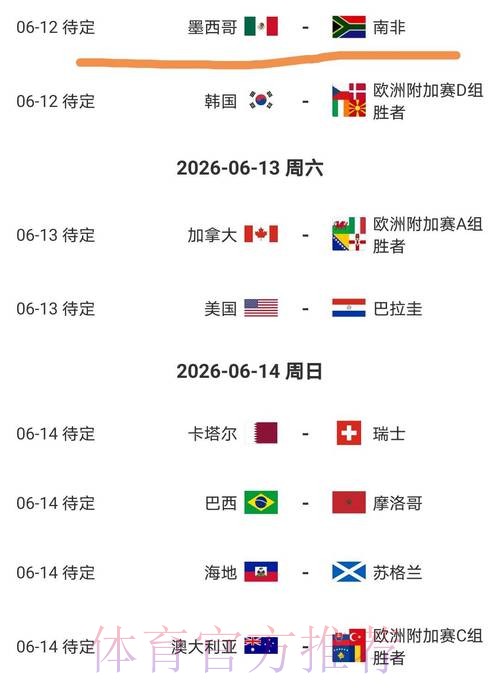 2026美加墨世界杯参赛球队几点开始