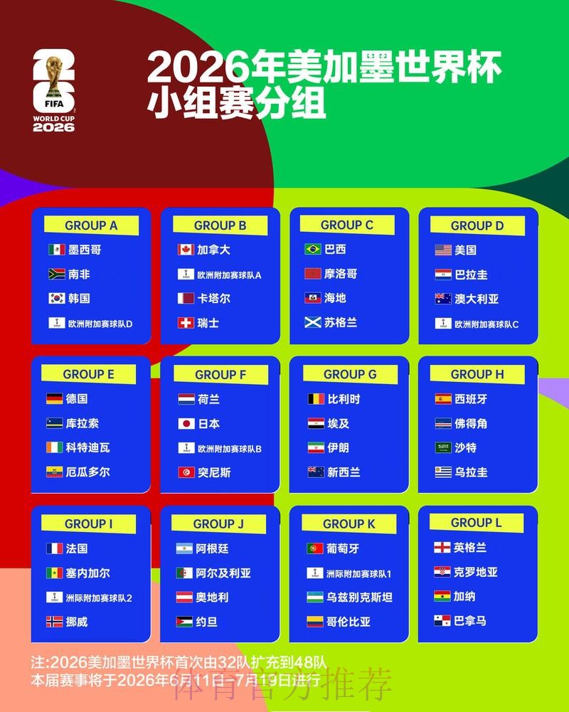 2026世界杯积分榜分析 2026世界杯积分榜分析